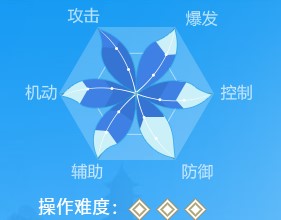 《武林外传》手游术士技能属性分析