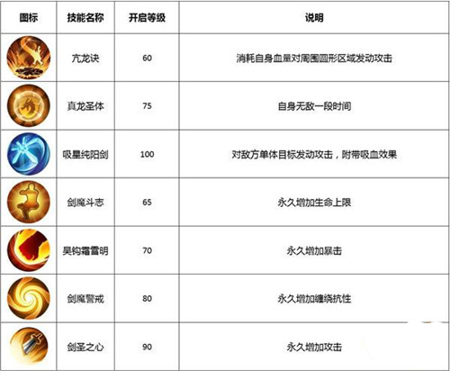 《武林外传》剑客转职哪个好