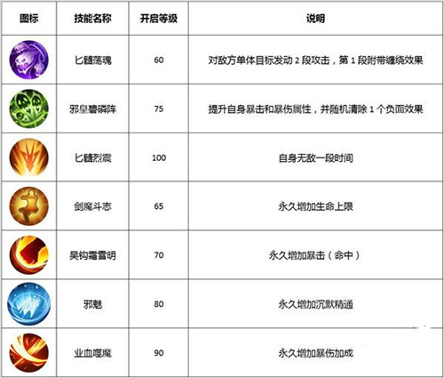 《武林外传》剑客转职哪个好