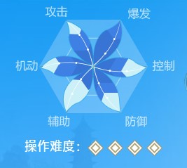 《武林外传》手游剑客技能属性分析