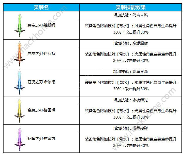 《苍蓝境界》2018愚人节活动大全