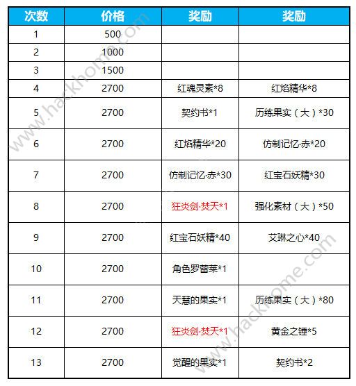 《苍蓝境界》2018愚人节活动大全