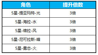 《苍蓝境界》2018愚人节活动大全