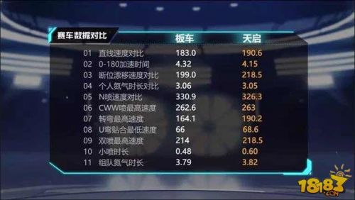《QQ飞车》手游天启怎么样