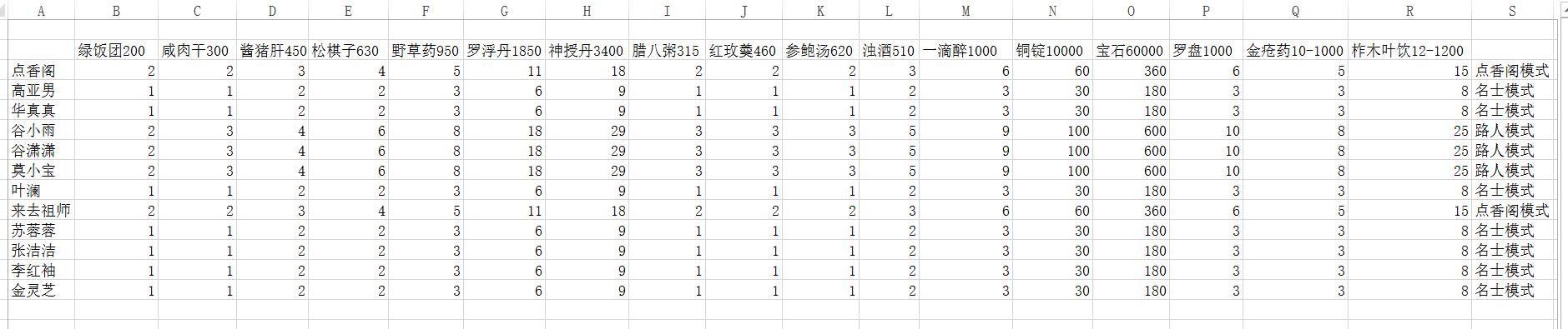 《楚留香》送礼的正确打开方式