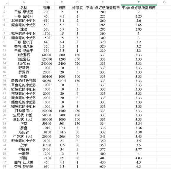 《楚留香》手游方思明好感度速刷攻略
