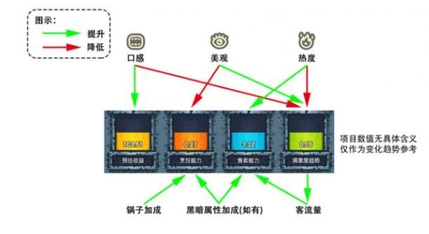 《黑暗料理王》回炉有什么用