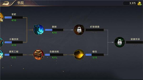 《真龙霸业》书院怎么加点
