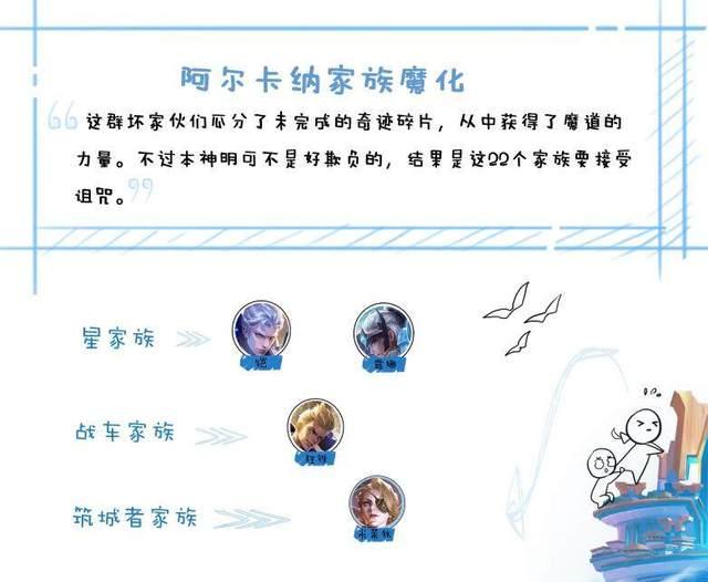 《王者荣耀》22个阿尔卡家族是什么梗