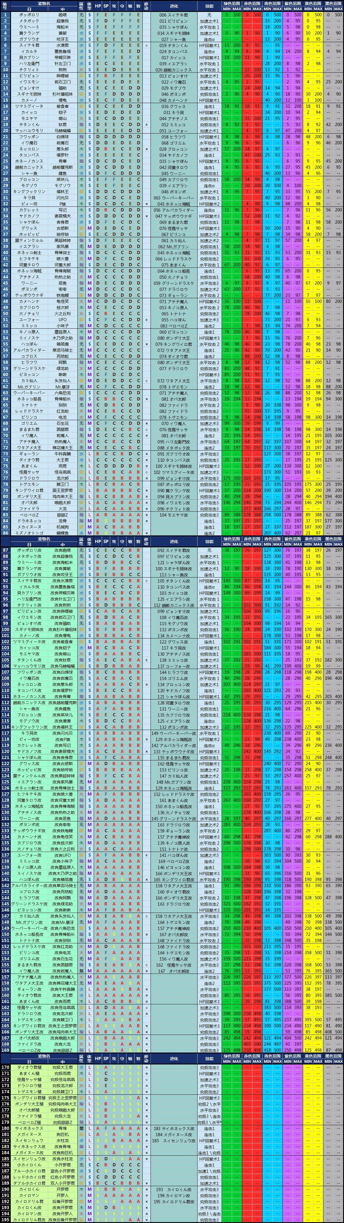 《大航海探险物语》宠物色素表