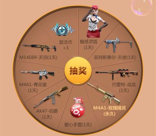 CFСģʽM4A1õ徫