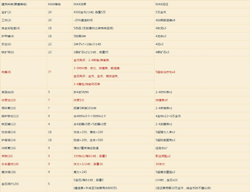 ��������˹ս�͡�Ҫ����ô����