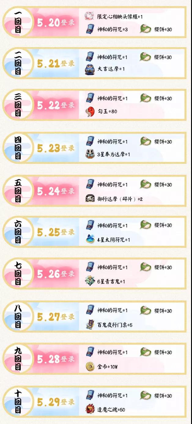 《阴阳师》520礼包合集