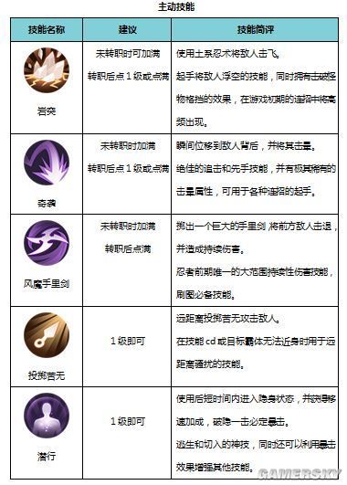 《侍魂胧月传说》忍者全方位攻略