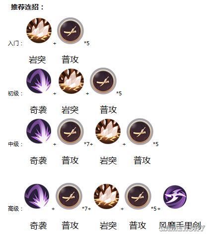 《侍魂胧月传说》忍者全方位攻略