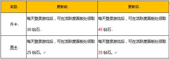 《王者荣耀》甜蜜520爱在王者峡谷活动大全