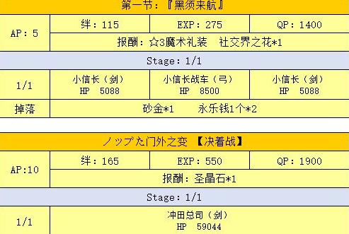 fgo2018明治维新活动敌方配置介绍