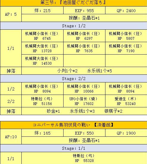 fgo2018明治维新活动敌方配置介绍