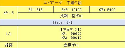 fgo2018明治维新活动敌方配置介绍