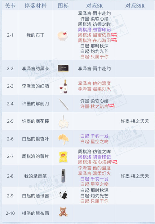 《恋与制作人》精英双倍掉落可进化羁绊一览