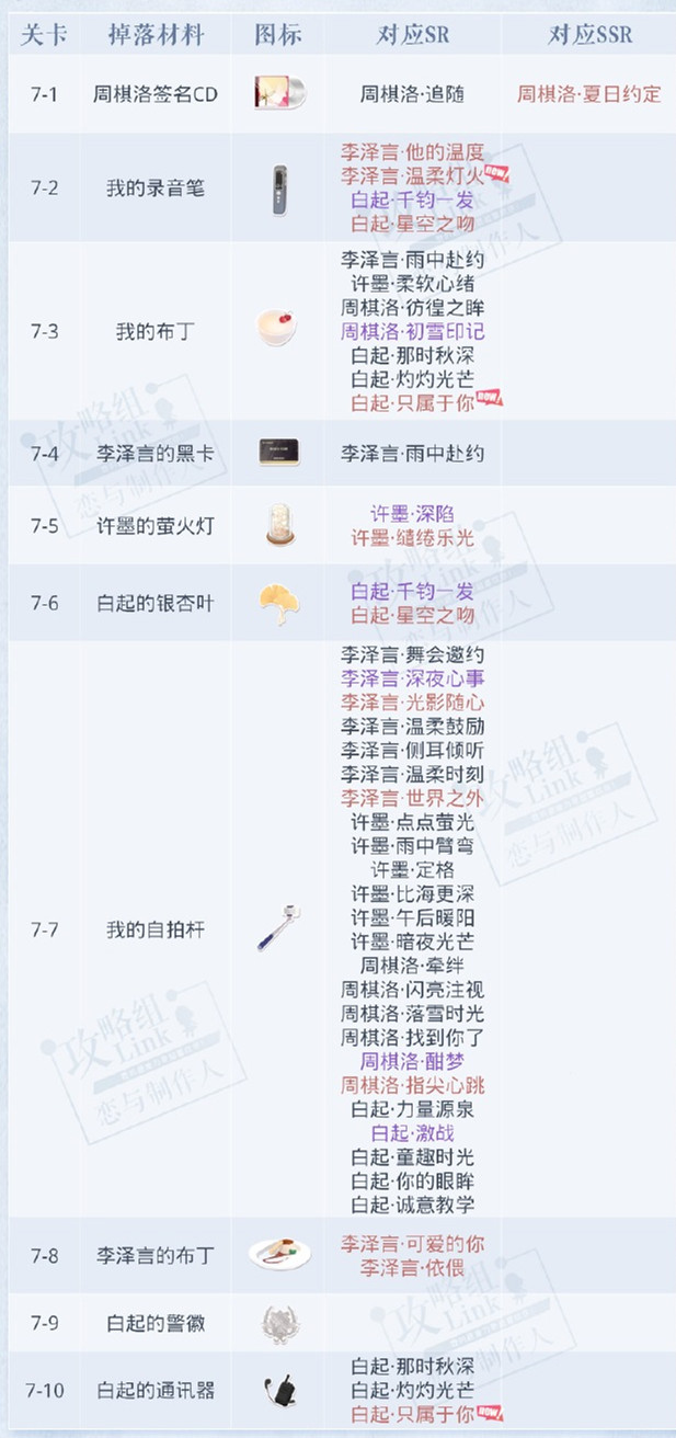 《恋与制作人》精英双倍掉落可进化羁绊一览