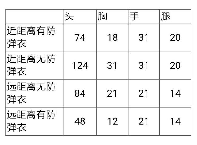 CF手游斯泰尔赤龙技能属性介绍