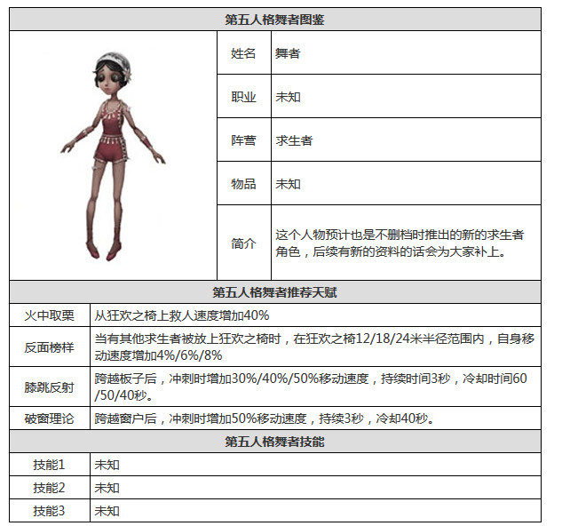 《第五人格》舞者技能介绍