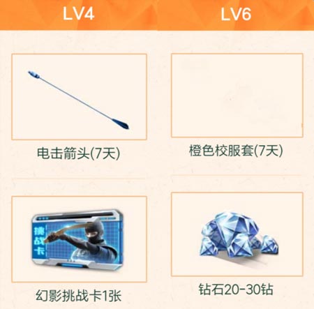 CF手游5月枪战小金册活动
