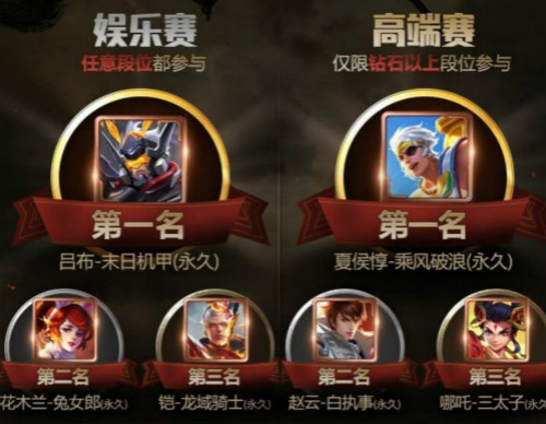 《王者荣耀》末日机甲永久皮肤礼包