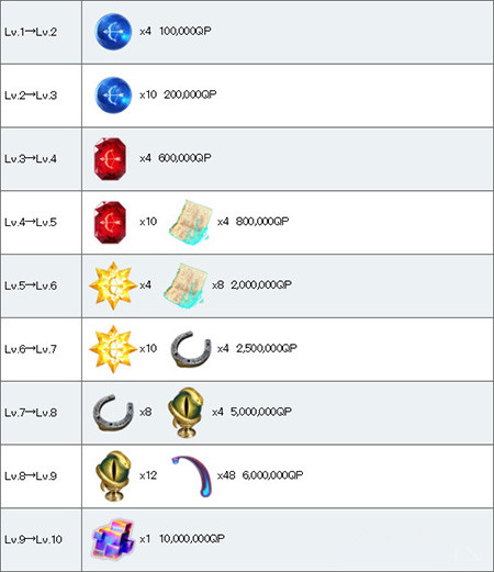 《FGO》喀戎满破技能材料一览