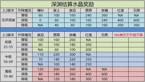 《崩坏3》2.3版本更新一览