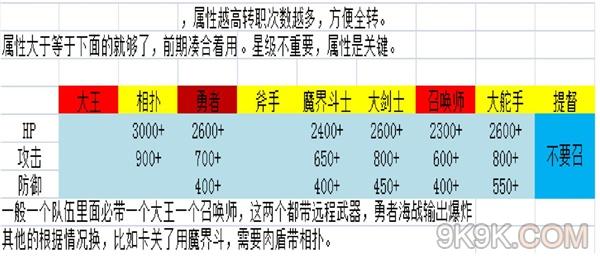 《大航海探险物语》人物选择推荐