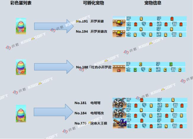《大航海探险物语》神签宠物玩法指南
