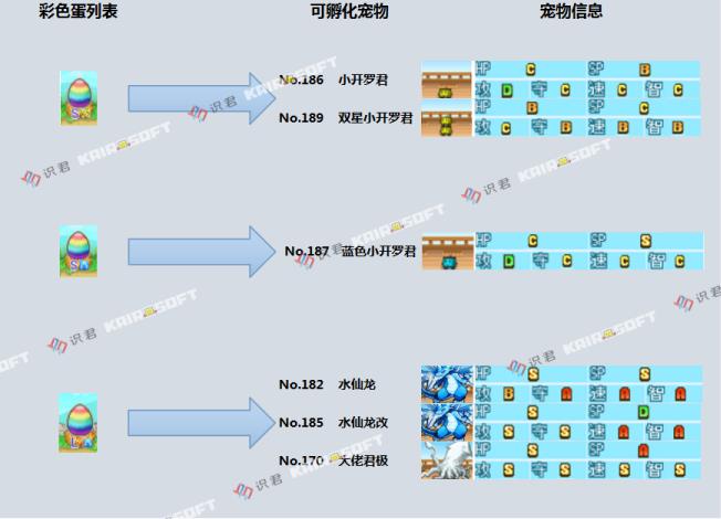 《大航海探险物语》神签宠物玩法指南