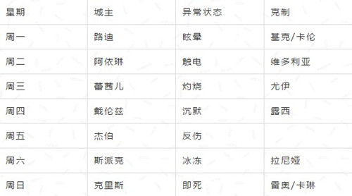 《十二战纪》攻城队伍搭配