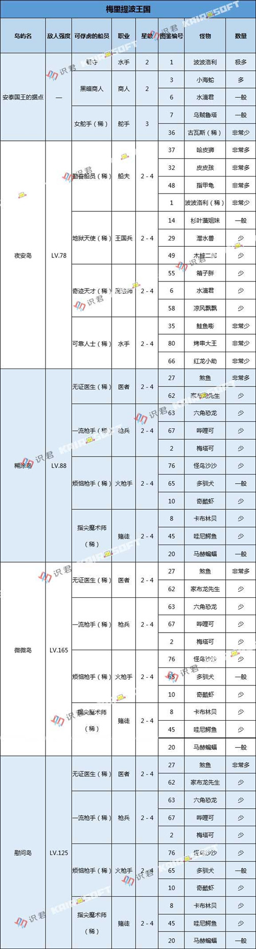 ���󺽺�̽�����÷���Შ��������ֲ�ͼ