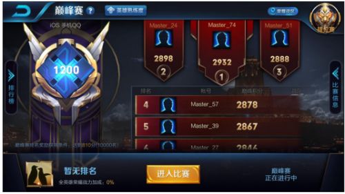 王者荣耀巅峰赛头像框怎么获得_王者荣耀巅峰赛头像框获得方法
