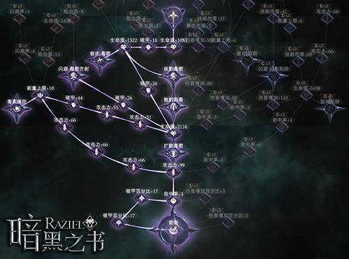 《暗黑之书》玩法一览