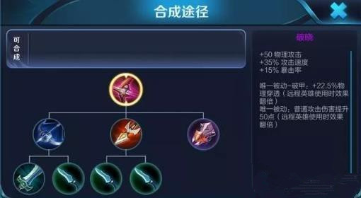 王者荣耀破晓适合哪些英雄_王者荣耀破晓适合英雄推荐