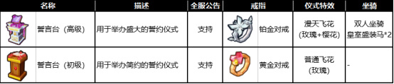《奶块》伴侣玩法指南