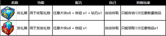 《奶块》伴侣玩法指南