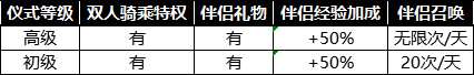 《奶块》伴侣玩法指南