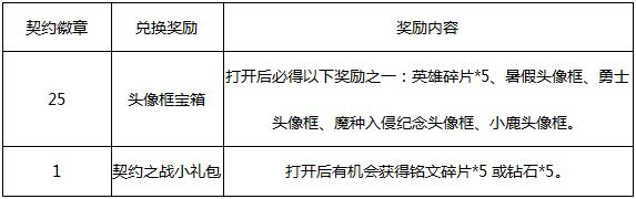 《王者荣耀》收集契约徽章兑换头像框宝箱活动