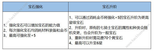 《十二战纪》七骑士宝石玩法规则一览