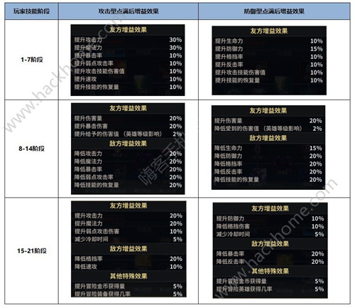 《十二战纪》4月19日新版本更新公告
