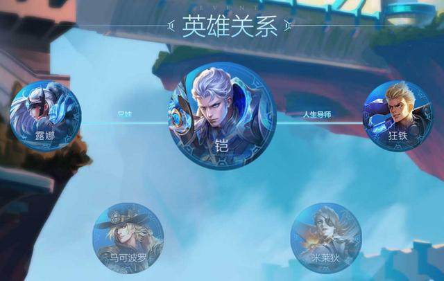 《王者荣耀》海都英雄关系介绍