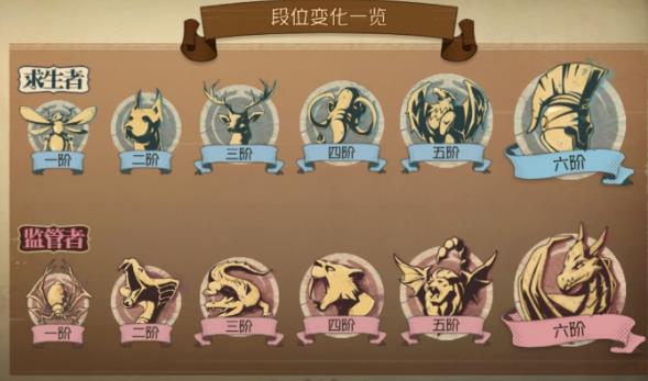 《第五人格》排位段位表一览