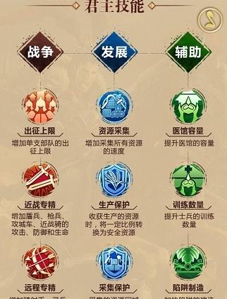 《乱世王者》跨国远征规则有什么