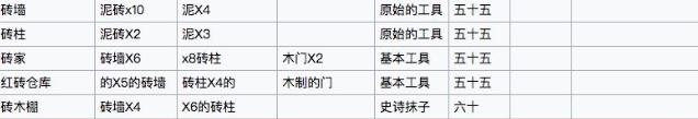 《制造大师石器时代》配方大全