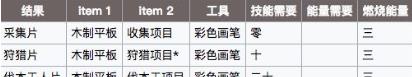 《制造大师石器时代》配方大全